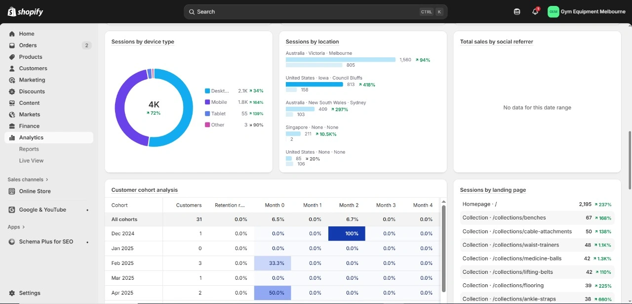 WooCommerce revenue dashboard showing $87,532 gross sales and 41% growth for My Fit Store Q3 2025